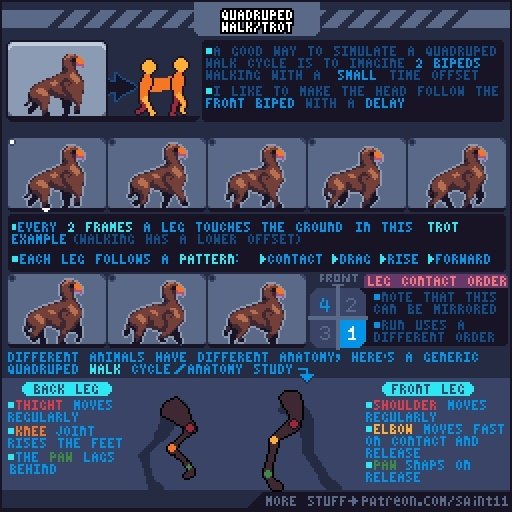 Pixel Art Tutorials.  GIF-  ,       ... - 2