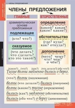����� �������� � ������ ����� �����.��������� ����� ������ ������ ������ - 5