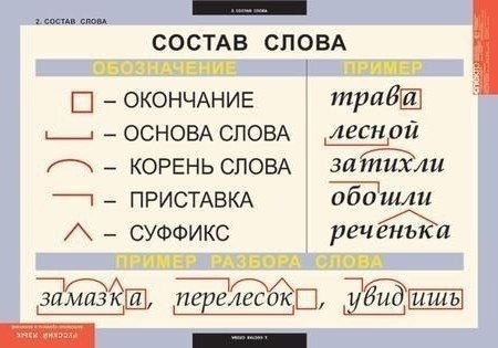 ����� �������� � ������ ����� �����.��������� ����� ������ ������ ������
