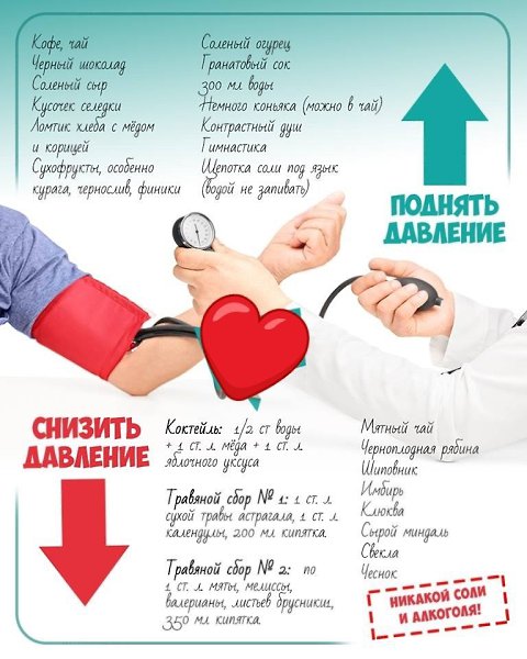 Какие продукты могут поднять а какие снизить давление