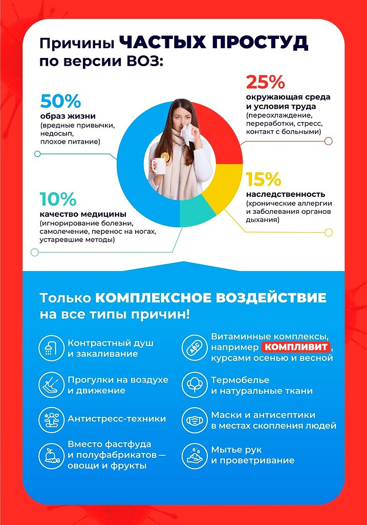 Этой зимой вирусы и простуды снова на коне, поэтому мы чаще, чем обычно, сидим с кашлем и ...