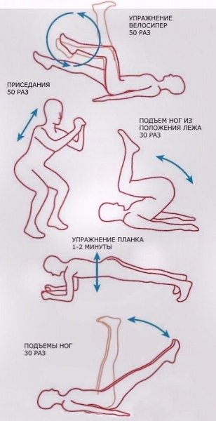 Упражнения, которые помогут при выпирающем животе