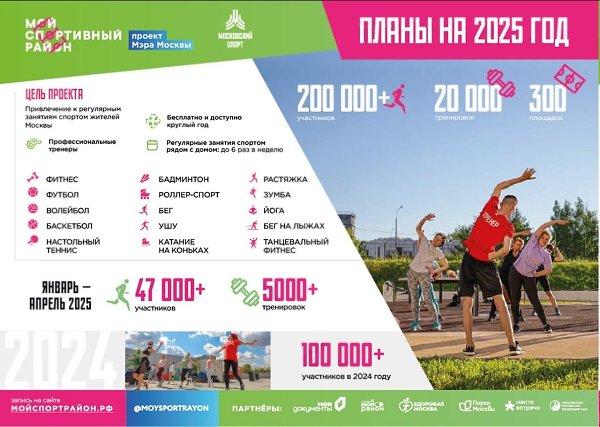 В Москве продолжаются тренировки проекта «Мой спортивный район».Программа действует с 2022 года. ...