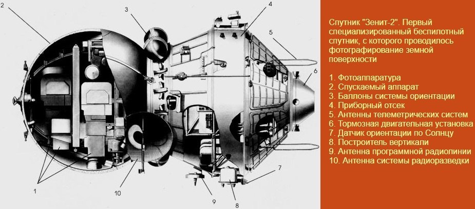 15 июня 1965 года - в 10:04 UTC с космодрома «Байконур», стартовый комплекс № 31, осуществлен пуск ...