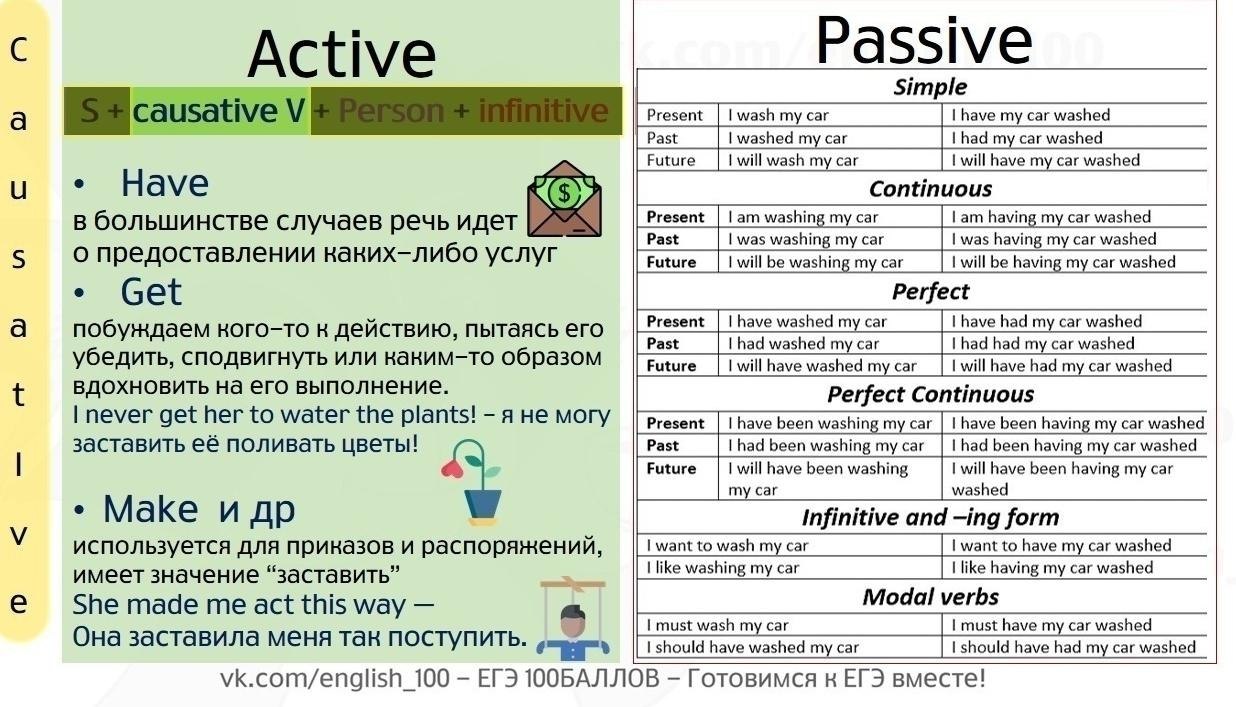 CAUSATIVE - 3