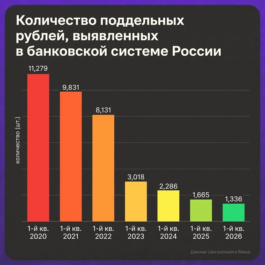������ � �������������� � �������� �� ���� ������, ������� ����������������� �������� ������� � ...