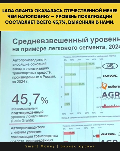 Lada Granta, ������� ����� ������������� ��� �������� ����������� ���������, ������������ ���� �� ...