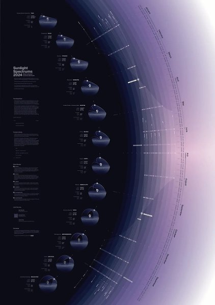 Сколько зарабатывают дизайнеры — Журналус № 396.Свежая подборка самого калорийного контента для ... - 5