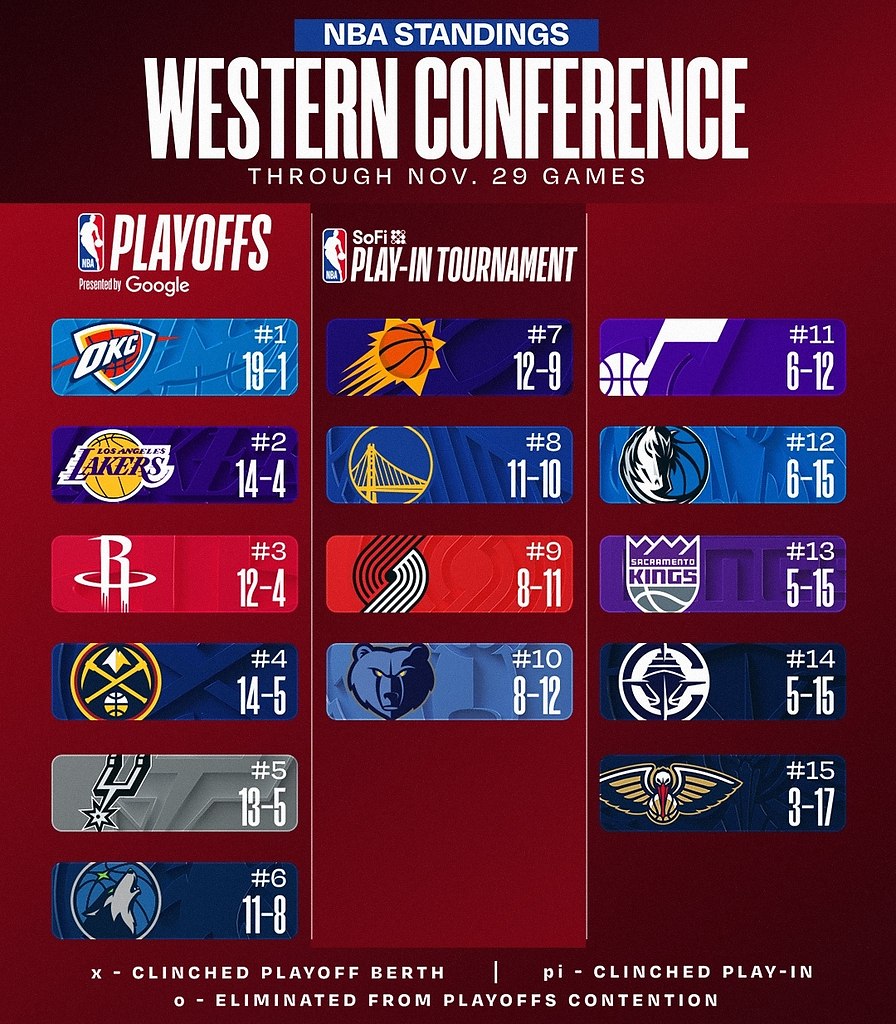      26.11.2025:        ...