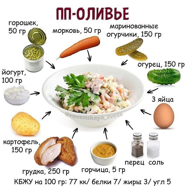 Ловите подборку очень вкусных белковых салатиков! - 4