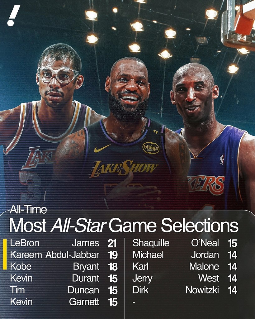        All-Star   :