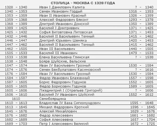 ��� xpo�o�o��� �pa������� o� Pyc� �o ����x ��e�. ���������� � �� �������. ��� ����� ����������. - 3