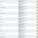 ���� ������, ������, 43 ���� - ��������� 21 ������ 2024 � ������ ���� ����������