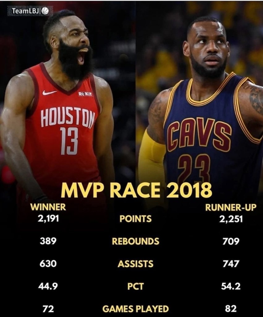      ,  ,      MVP  2018 