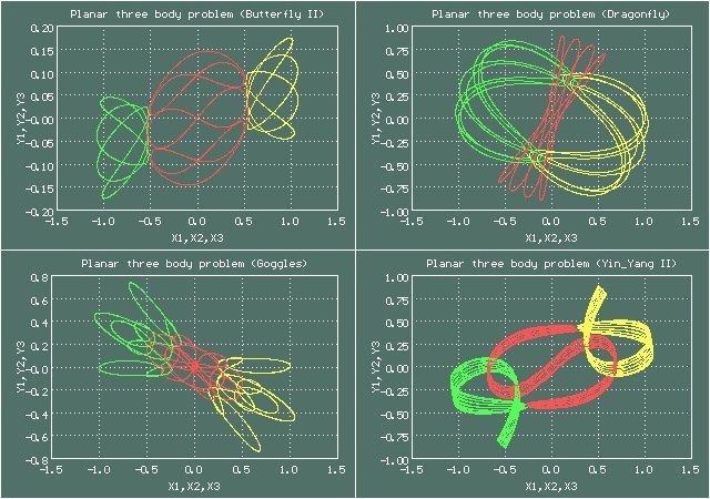        Three body problem (  ).    ...