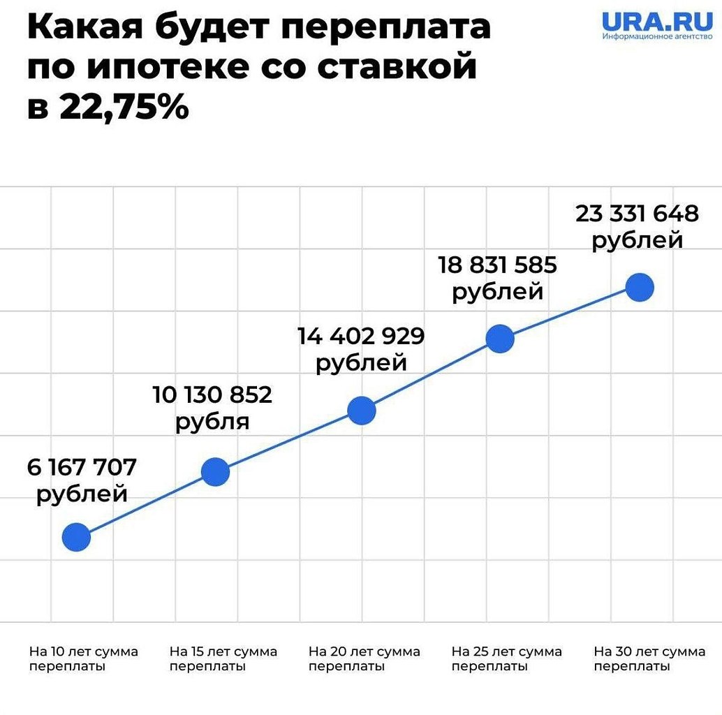   22,75%   : -  10 :  3,5  . -  20 : 11  . - ...