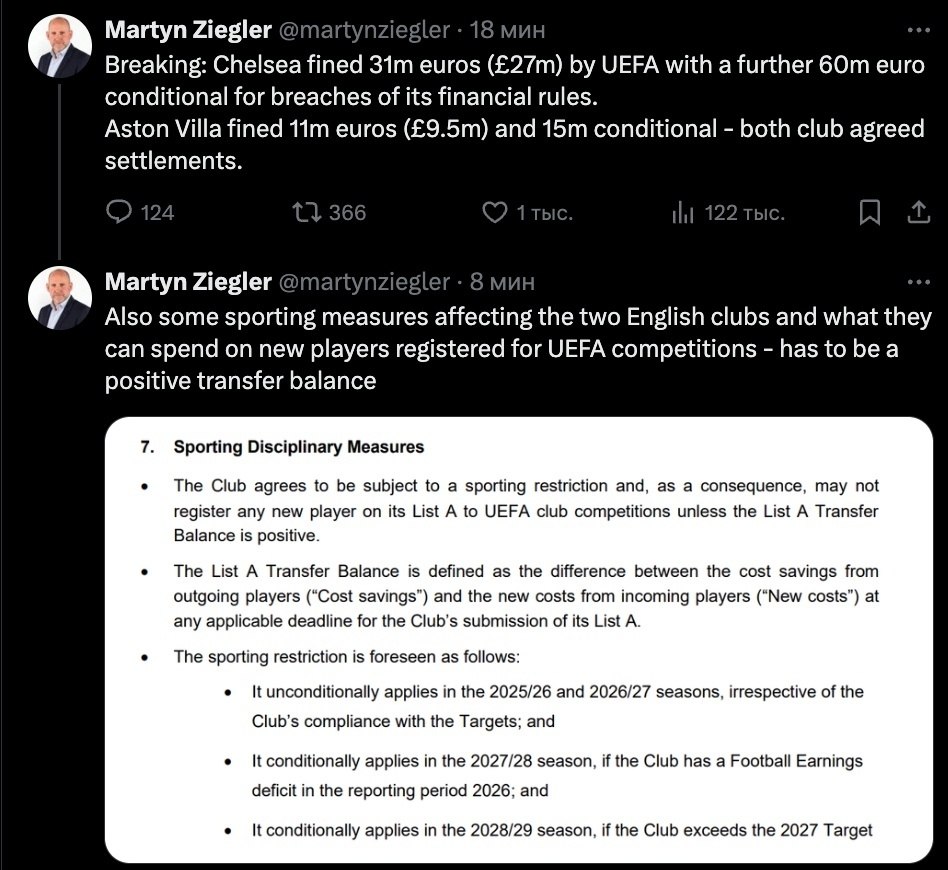 УЕФА оштрафовал «Челси» на 31 млн евро (27 млн фунтов стерлингов) и еще на 60 млн евро условно за ...