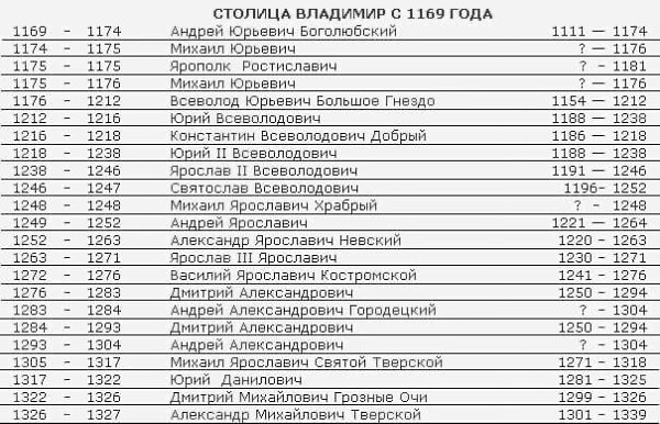 ��� xpo�o�o��� �pa������� o� Pyc� �o ����x ��e�. ���������� � �� �������. ��� ����� ����������. - 2