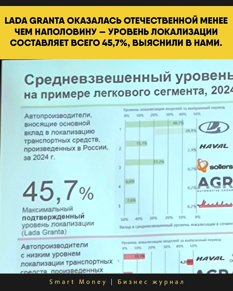 Lada Granta,       ,    ...