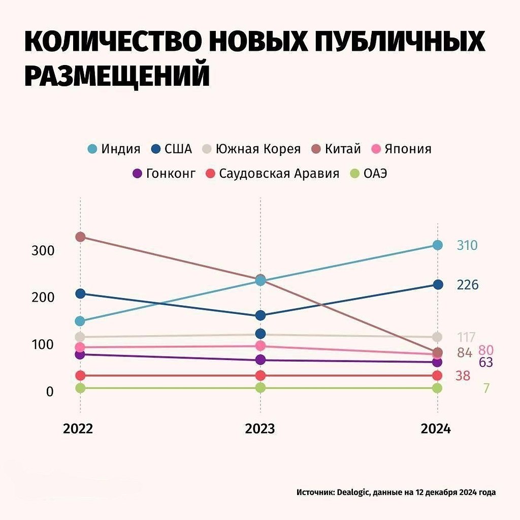      IPO  2024 ,    ,  Financial Times. ...