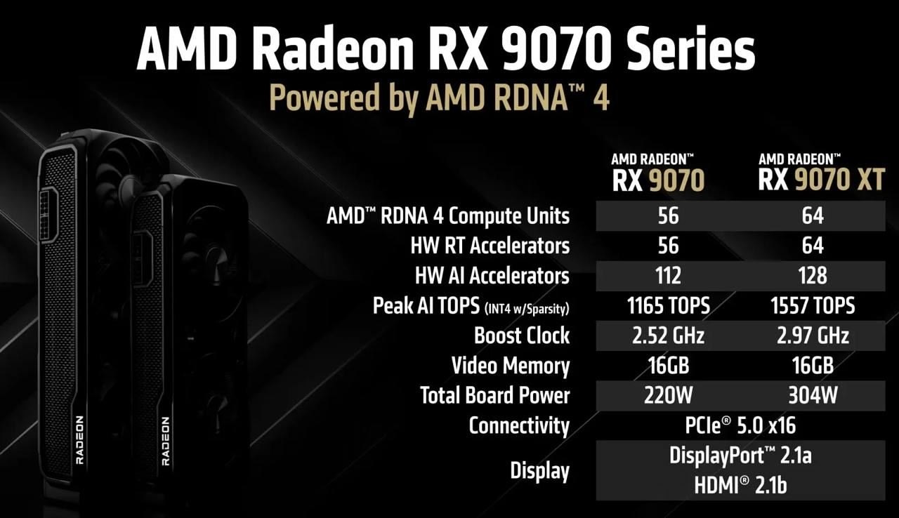 AMD ������������ ���������� RX 9070 � RX 9070 XT � ���������� RTX 5070. ����� ������ �� ����������� ... - 3