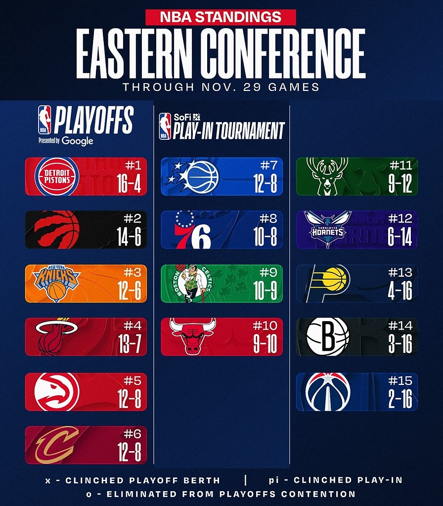      26.11.2025:        ... - 2