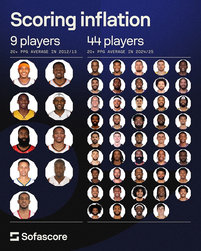   2012/13        20+      ...