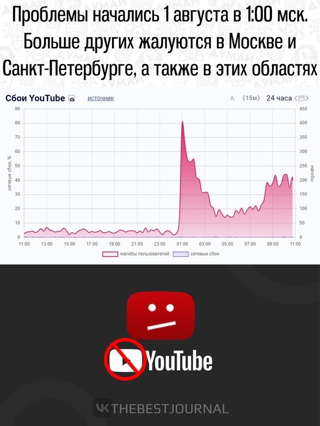 YouTube  , ,   .           ... - 2