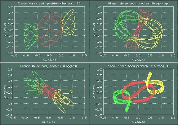 Однажды автор закинул в поисковик запрос — «Three body problem» («Задача трёх тел»). И увидел он ...