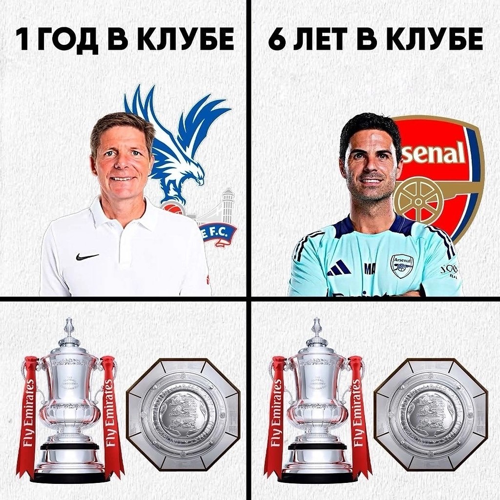 ���������� ��������