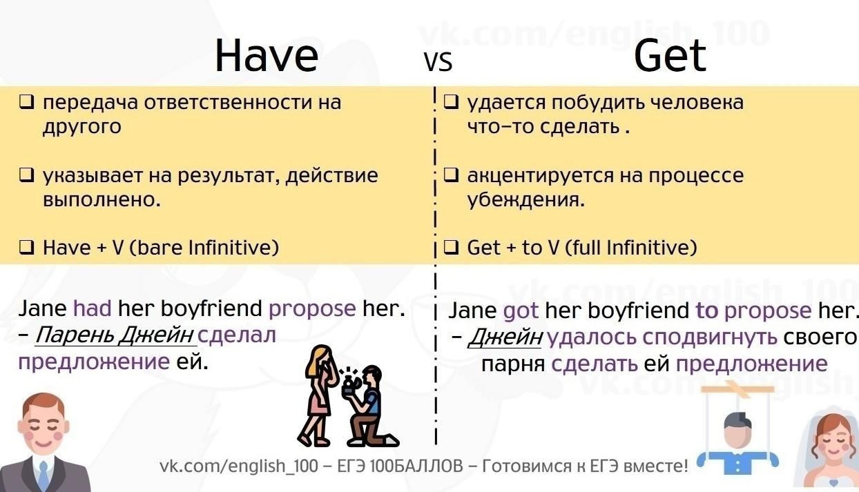 CAUSATIVE - 4