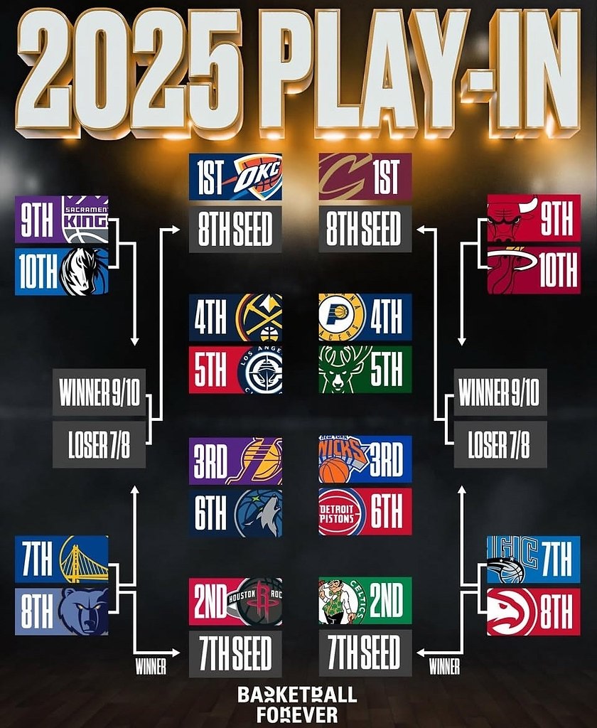  ,   play-off  play-in!    